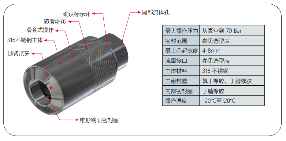 快速密封接頭G70系列規(guī)格參數(shù)