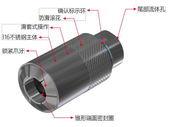 快速密封接頭規(guī)格參數(shù)