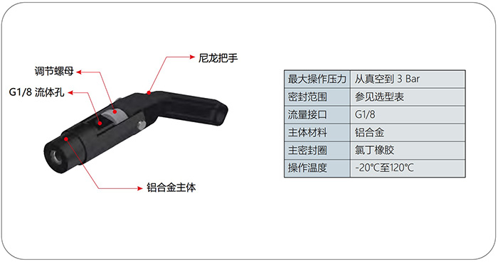 氣密測試接頭G20規(guī)格參數(shù)