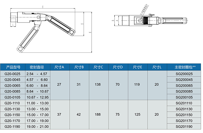 氣密測試接頭G20系列型號表