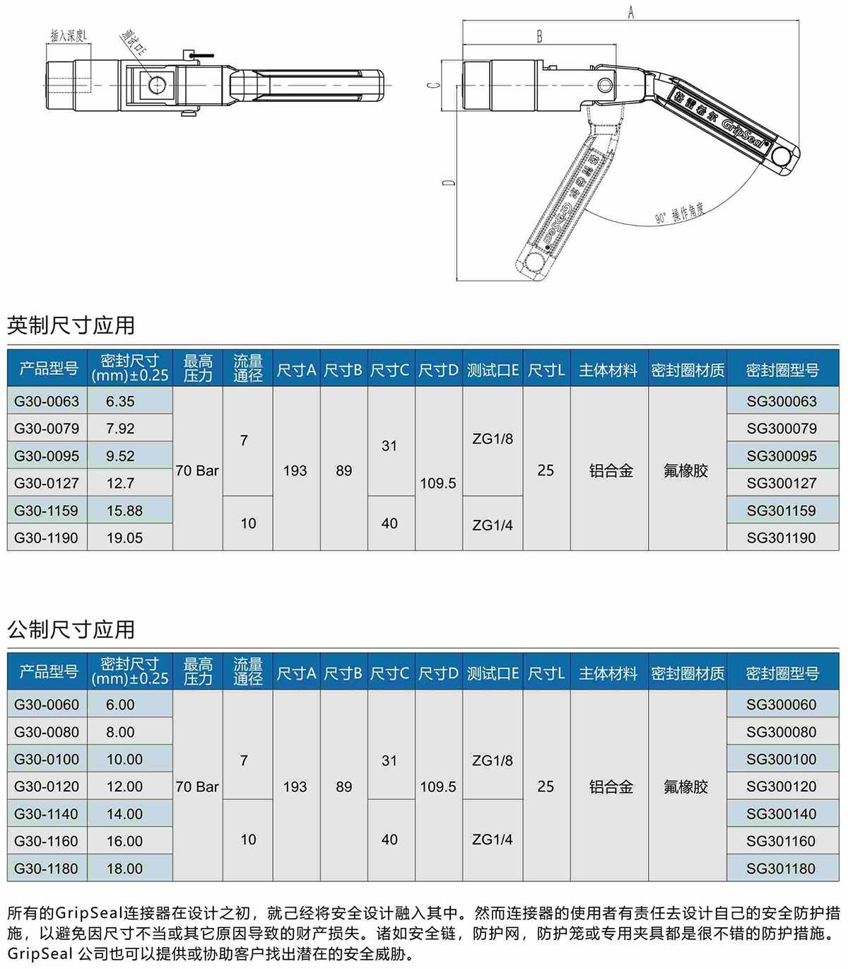 氣密測試接頭G30型號表