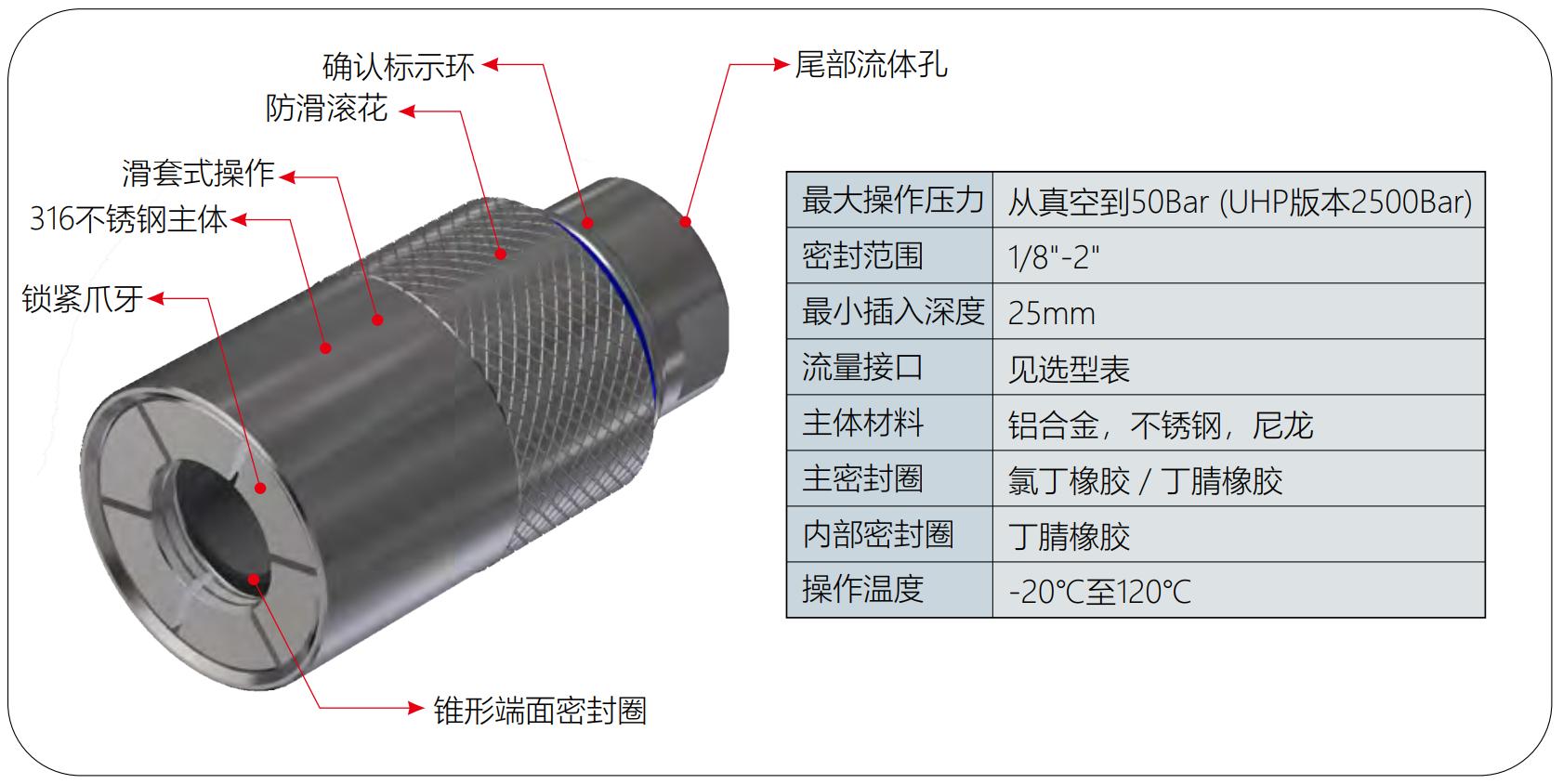 快速密封接頭G60規(guī)格參數(shù) 