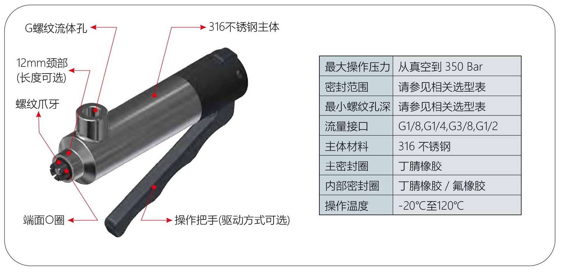 螺紋快速密封接頭規(guī)格參數(shù)