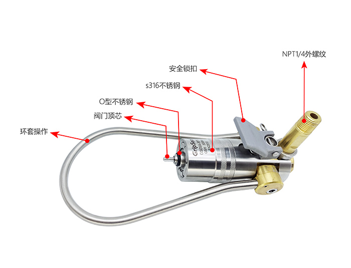 氣瓶充裝接頭CZ系列