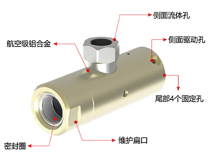 氣動接頭G10D系列規(guī)格