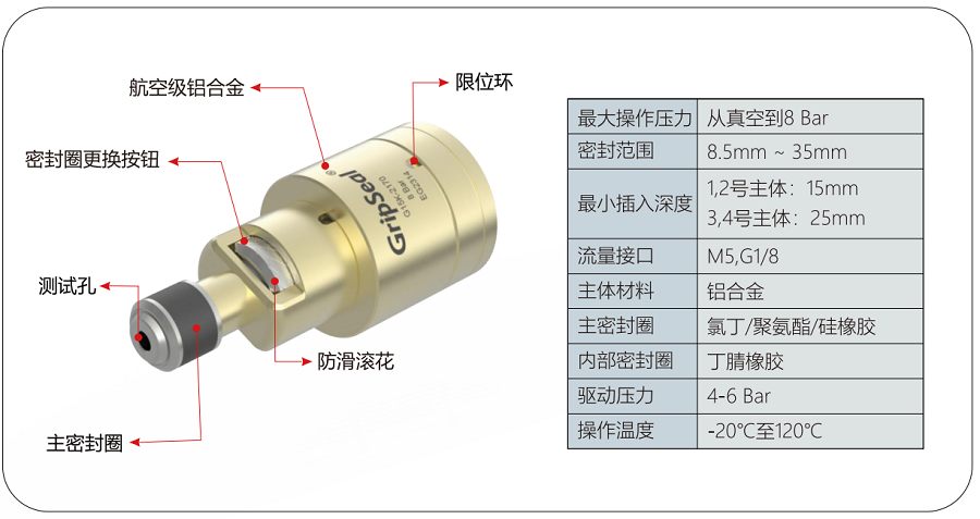 氣動接頭G15K規(guī)格