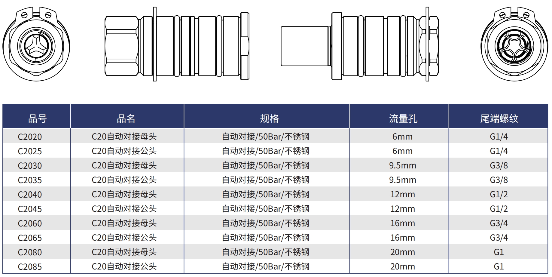 C20公母頭規(guī)格型號