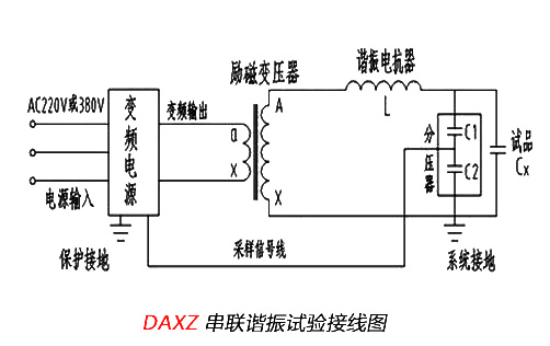 串聯(lián)諧振試驗(yàn)接線圖